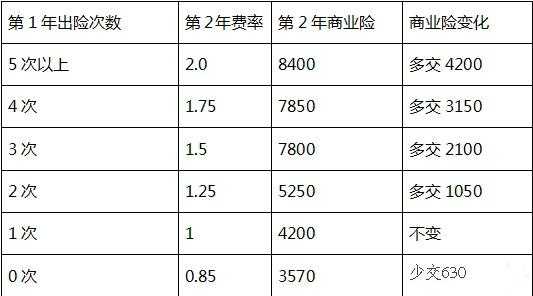 首年度保费之和（保费首年和次年有差别吗）-图3