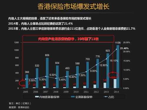 香港保险业保费收入（2020年香港保险业现状）-图1