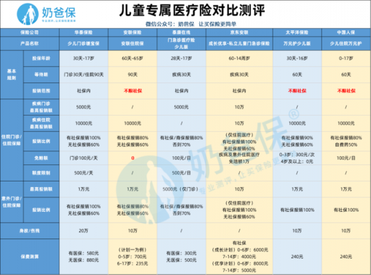 人保儿童医疗保险（中国人保儿童保险）-图2