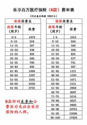 保费缴纳20年30年（保险交20年保30年,保期到后怎么办）-图1