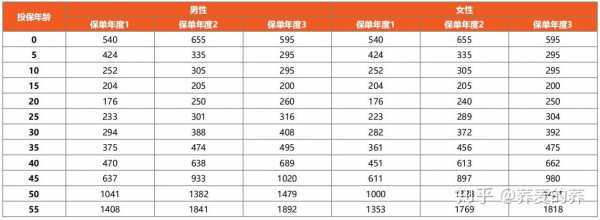 保费缴纳20年30年（保险交20年保30年,保期到后怎么办）-图3