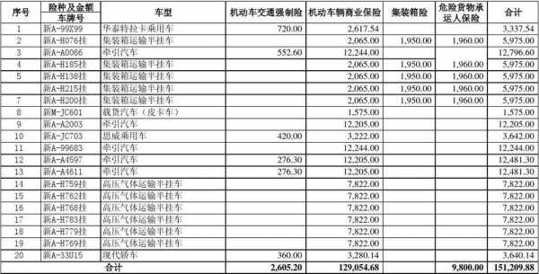 私家车保费构成（私家轿车保险项目）-图1