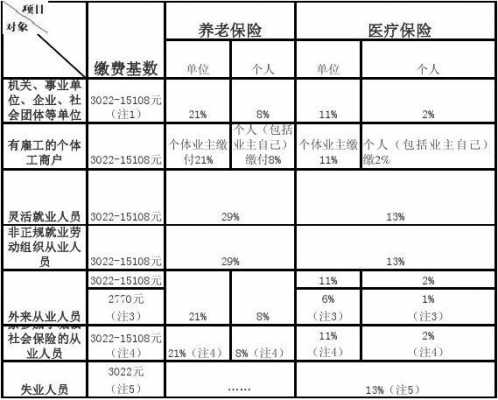 劳合社中2013保费收入（劳保交费比例）-图2