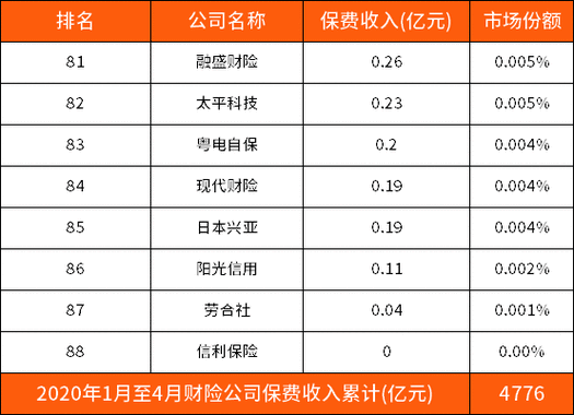 劳合社中2013保费收入（劳保交费比例）-图3