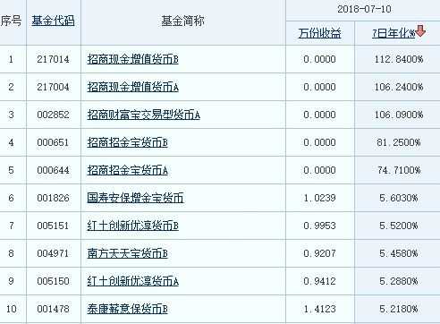 人保货币基金在哪里买（人保货币基金在哪里买的）-图2