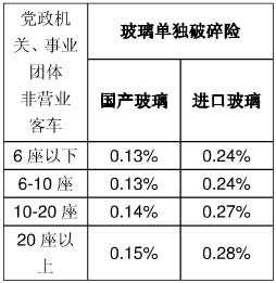 人保财险玻璃单独破碎险（保险改革玻璃单独破碎险）-图2