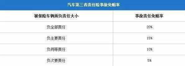 一年车损险多少（车损险一年能报多少次）-图3