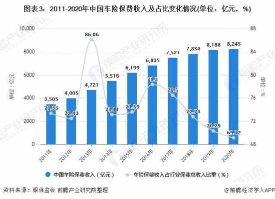 车险保费增长（车险保费增长和出险金额有关）-图1