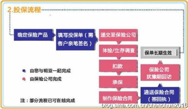 平安车险离职流程（平安保险员工离职怎么办）-图1