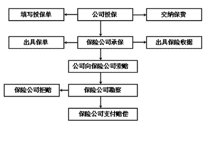 平安车险离职流程（平安保险员工离职怎么办）-图3