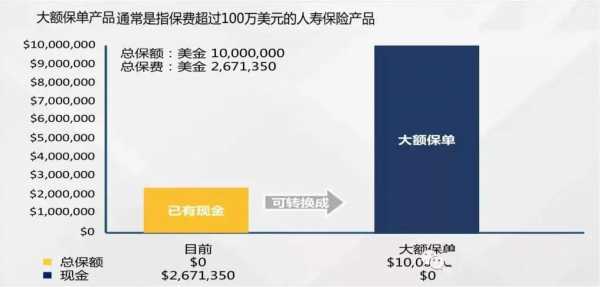 大额保单保费（大额保单保费会增加吗）-图1