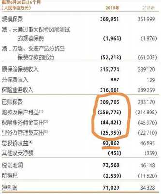 已赚保费基本公式（已赚保费对利润的影响怎么算）-图1