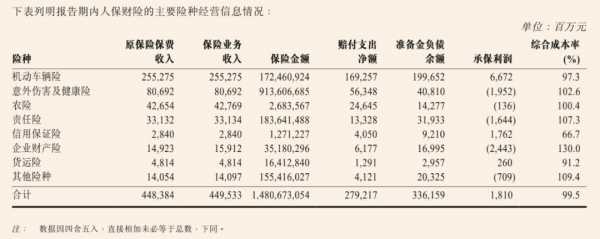 已赚保费基本公式（已赚保费对利润的影响怎么算）-图2