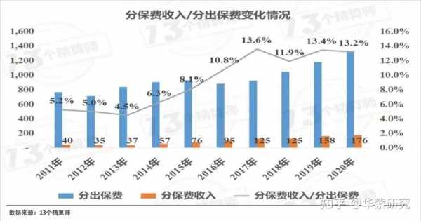 再保险保费2016（再保险保费收入）-图1