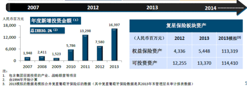 再保险保费2016（再保险保费收入）-图3