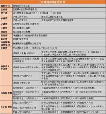 意外身故一年保费多少（意外身亡保险最多赔多少）-图1