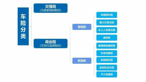 车险所有险种（车险险种详细介绍图）-图1