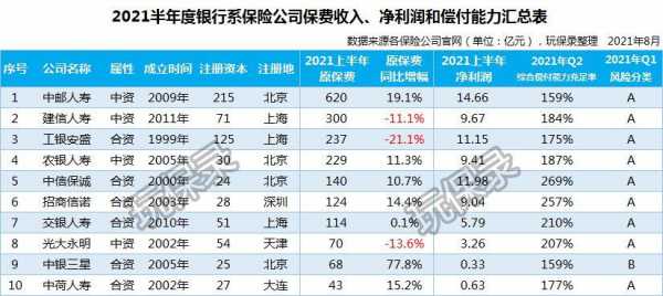 2015年银保保费的简单介绍-图1