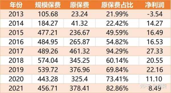 2015年银保保费的简单介绍-图3