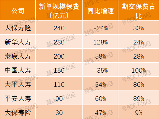 2015年银保保费的简单介绍-图2