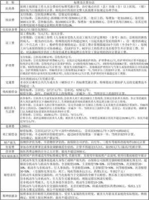 撞到人保险公司怎么赔（撞伤人后赔偿标准表）-图2