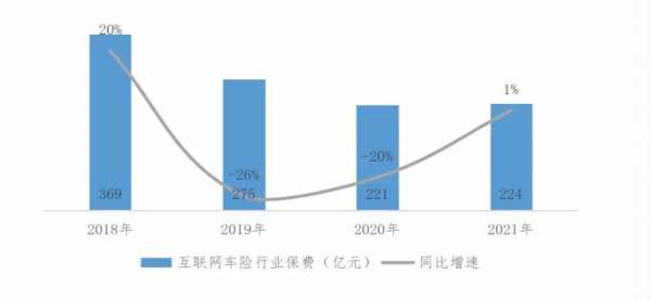 车险保费负增长报告（车险负增长整改措施）-图2