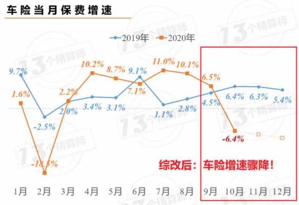 车险保费负增长报告（车险负增长整改措施）-图3