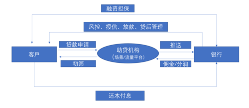 i贷担保费没还（贷款担保费退费比例）-图2