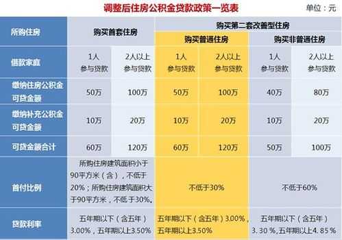 i贷担保费没还（贷款担保费退费比例）-图3