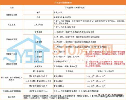 i贷担保费没还（贷款担保费退费比例）-图1