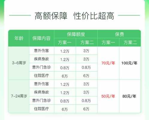 人寿车险陪护费（车险赔付陪护费）-图1