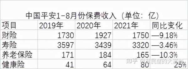 中国平安前4月保费（中国平安前四个月保费收入）-图3