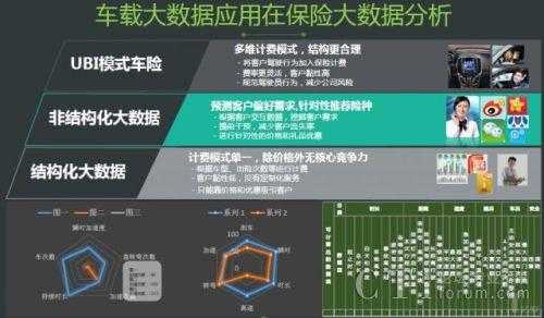 大数据车险定价建模（大数据车险定价建模模型）-图2