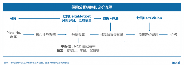 大数据车险定价建模（大数据车险定价建模模型）-图1