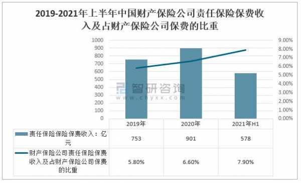 2014财险公司保费（2018财产险保费收入）-图3