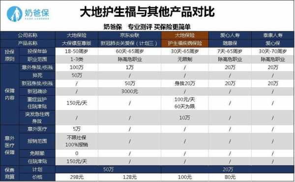 大地保险第一年保费（大地保险第一年保费多少钱）-图2