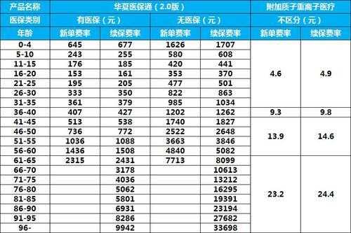 华夏保险4月保费（华夏保险费率表）-图3