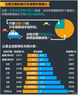 车险报几次影响第二年（报几次车险保险会上涨）-图1