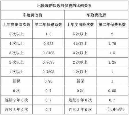 车险报几次影响第二年（报几次车险保险会上涨）-图2