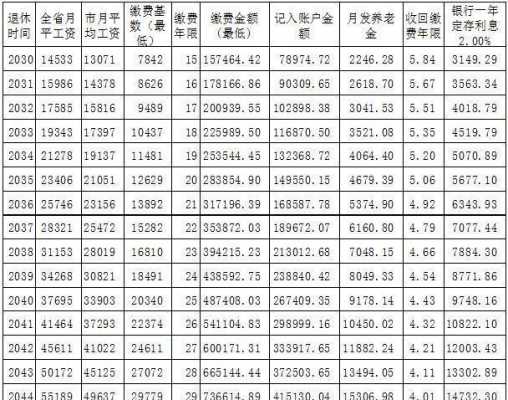 人保有养老保险（人保有养老保险一个月扣费多少钱）-图1