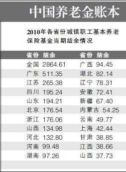 人保有养老保险（人保有养老保险一个月扣费多少钱）-图3