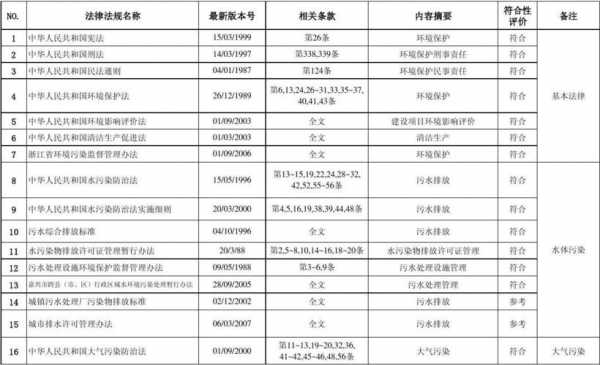 环保费用使用法律法规（环保费用使用法律法规有哪些）-图3