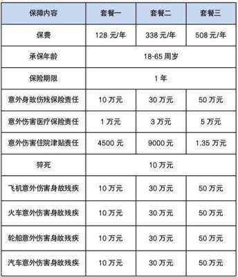 平安综合保障计划保费（平安综合险包含哪些理赔范围）-图2