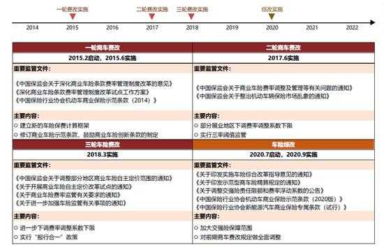 车险改革新政策词（车险改革包含哪些）-图2