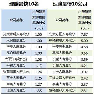 人保快速理赔要多久（人保快速理赔最高额度是多少）-图1