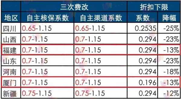 关于2015年新保费的信息-图2