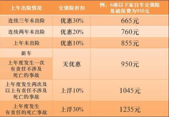 实收保费和预收保费（实收保费和预收保费的区别）-图3