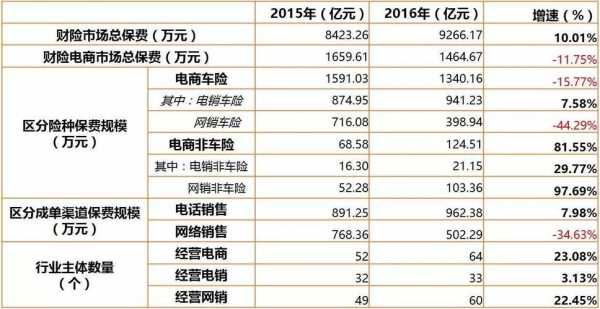 人保寿险电销数据（人保寿险业绩）-图3