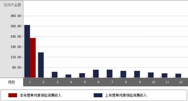 人保寿险电销数据（人保寿险业绩）-图2