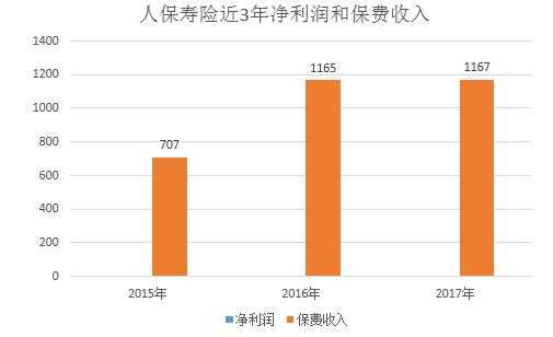 人保寿险电销数据（人保寿险业绩）-图1